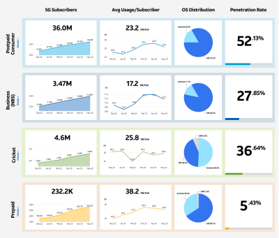 Power BI & SharePoint design