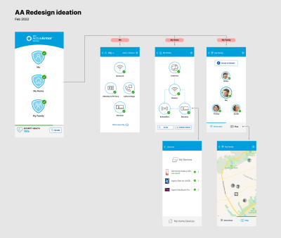 Security product redesign ideation