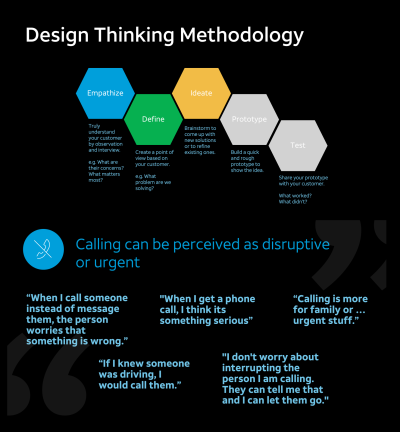 Voice Services Design Thinking