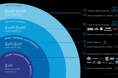 5G use case concept deck