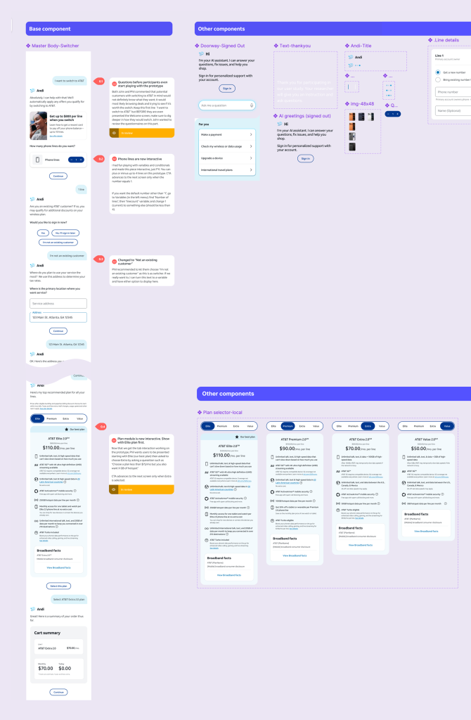 Figma structure for the prototype