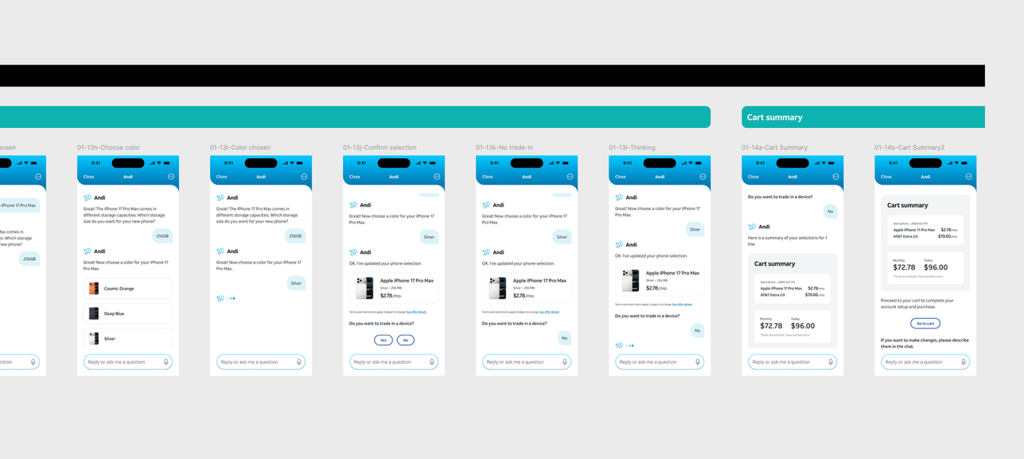 Figma prototype structure in linear manner
